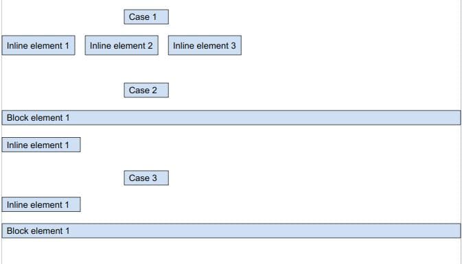 Inline elements