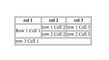 table colspan and rowspan